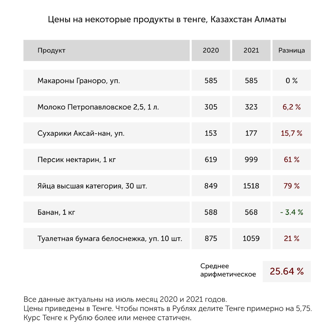 Ты заработал на продукты? - Моё, Семейный бюджет, Деньги, Продукты, Зарплата, Цены, Инфляция