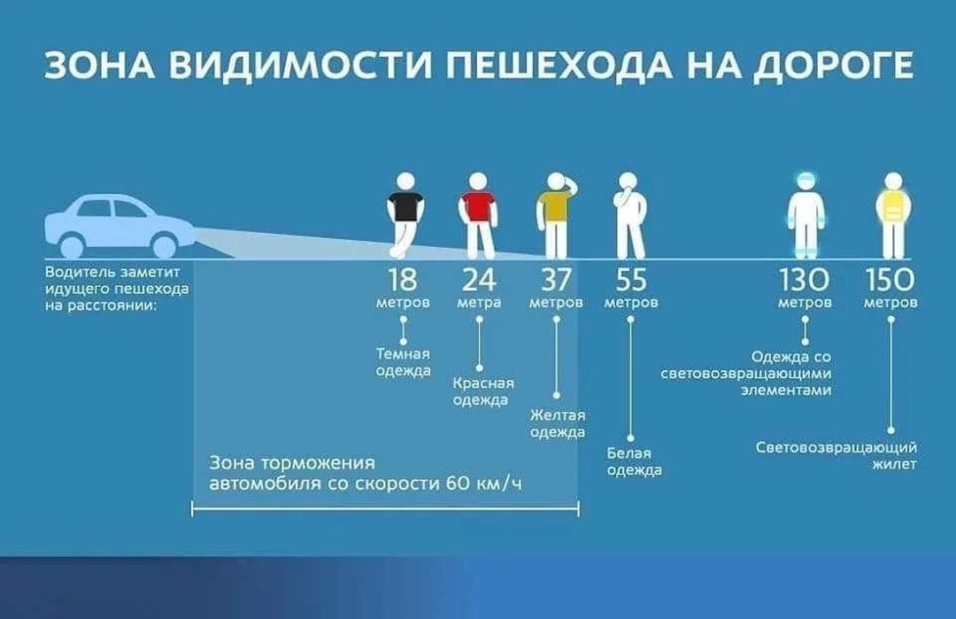 Для многих написанное, это банальность, но... Будучи на дороге в темноте, наденьте хотя бы светоотражающий жилет - Безопасность, Светоотражающие жилеты, Дорога, ПДД, Агитация, Повтор