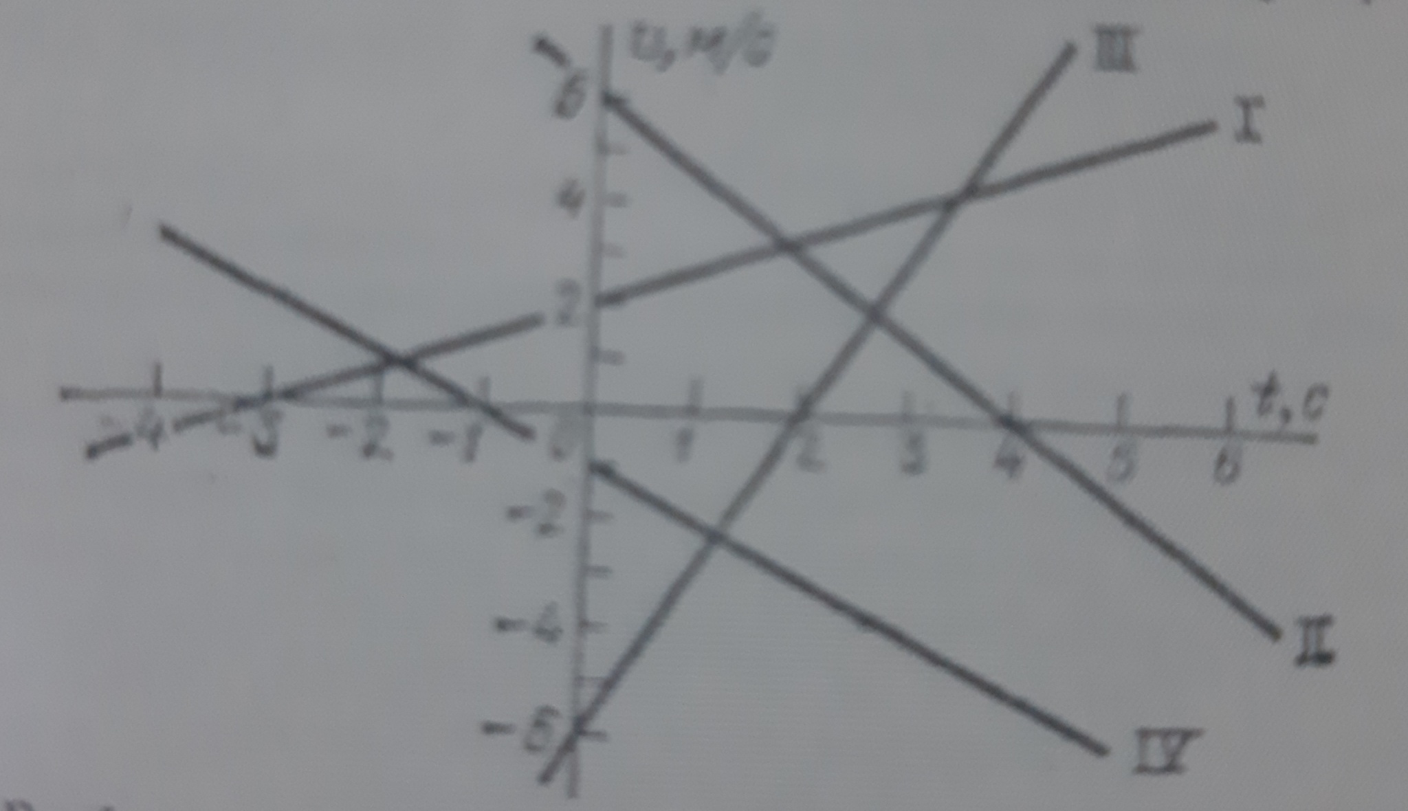 I studied mathematics in the 6th grade perfectly well, but where does the charts start here? - Geometry, Schedule, Speed, Time