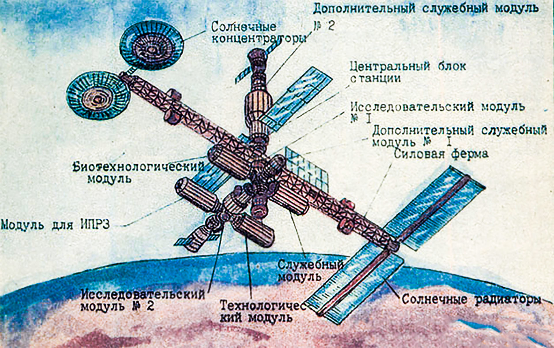 Схема космической станции мир