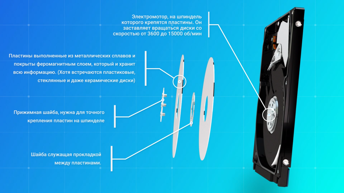 Как устроен жёсткий диск и принцип работы HDD и SSHD | Пикабу