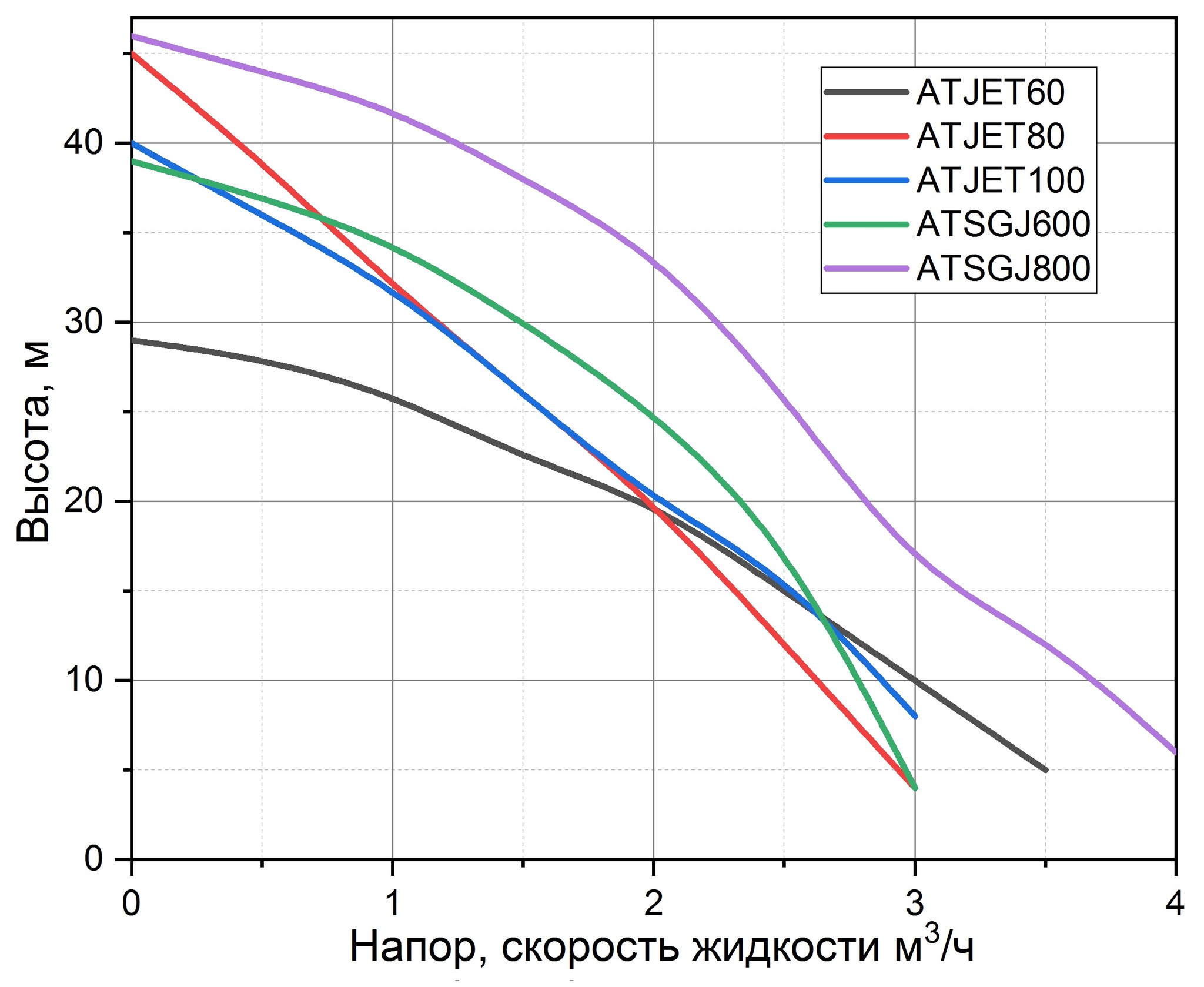 Выбор и подбор насоса | Пикабу