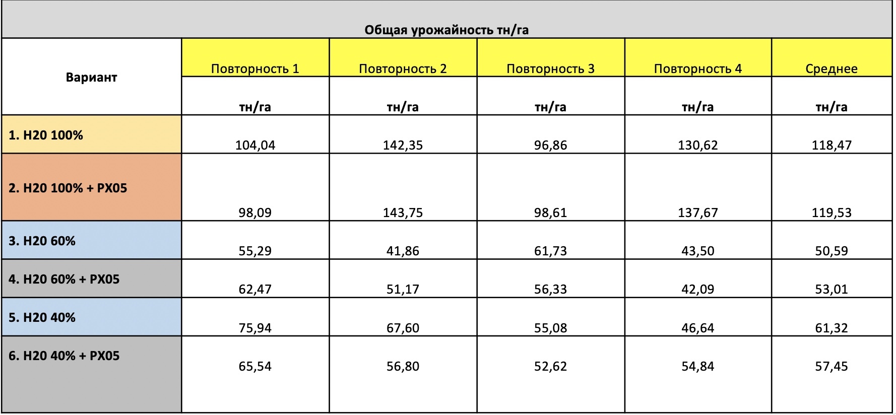 Как вырастить чемпиона? | Пикабу