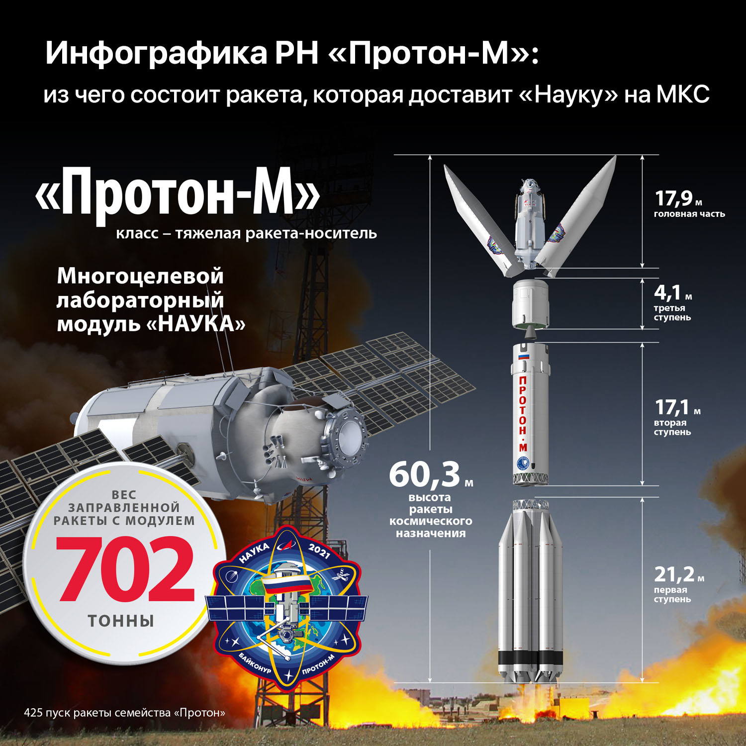 Масса ракеты. Масса ракета-носителя Протон. Семейство РН Протон. Ракета носитель Протон модуль Заря. Протон высота.