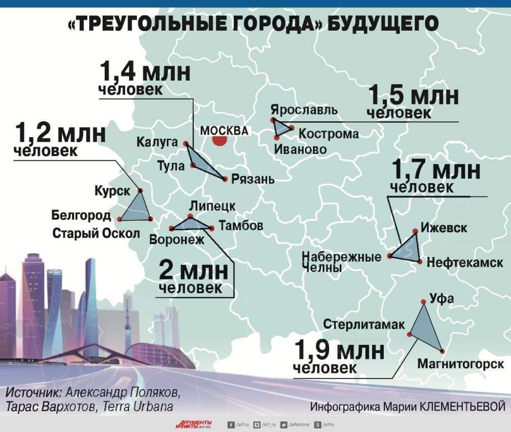 Proposed agglomerations of the future. Very informative - Town, Russia, Future