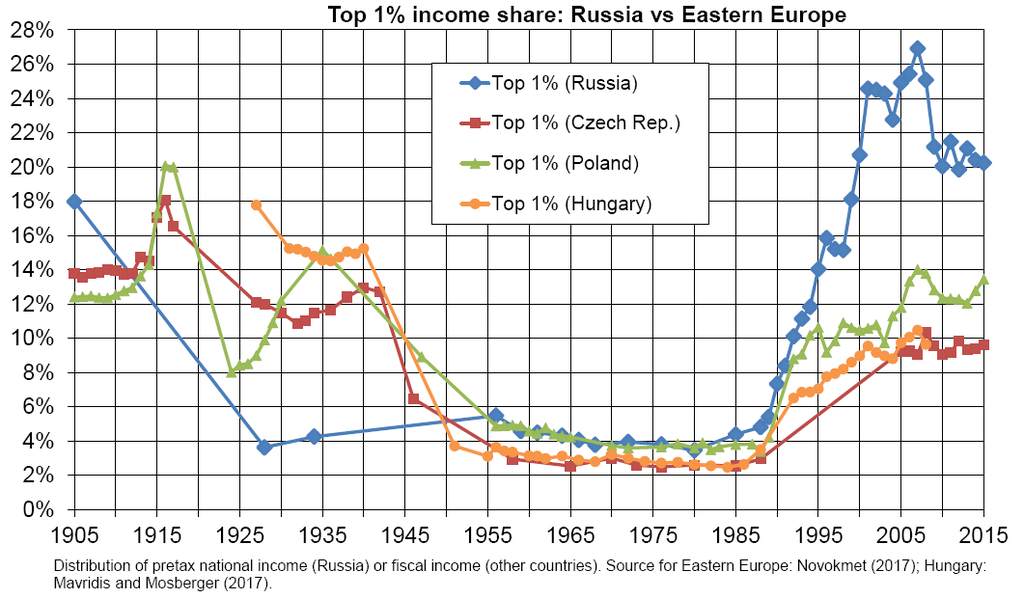 Western ideals of democracy, independence and free enterprise are conquering the planet and bringing people wealth, development... - My, Economy, Success, Politics