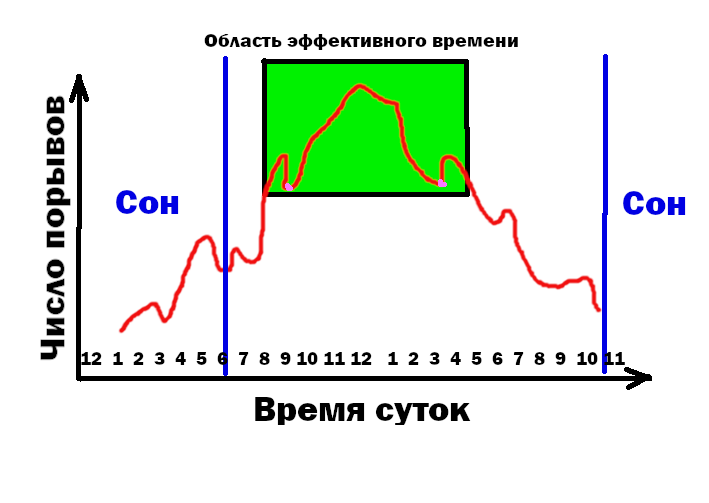 Тормоза и драйверы творческих профессий - Моё, Длиннопост, Лайфхак, Творчество, Выгорание, Тайм-Менеджмент