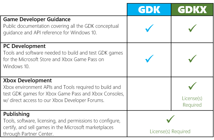 Weekly Game Dev: #28 - July 25, 2021 - My, news, Digest, Gamedev, Nvidia, Video, GIF, Longpost