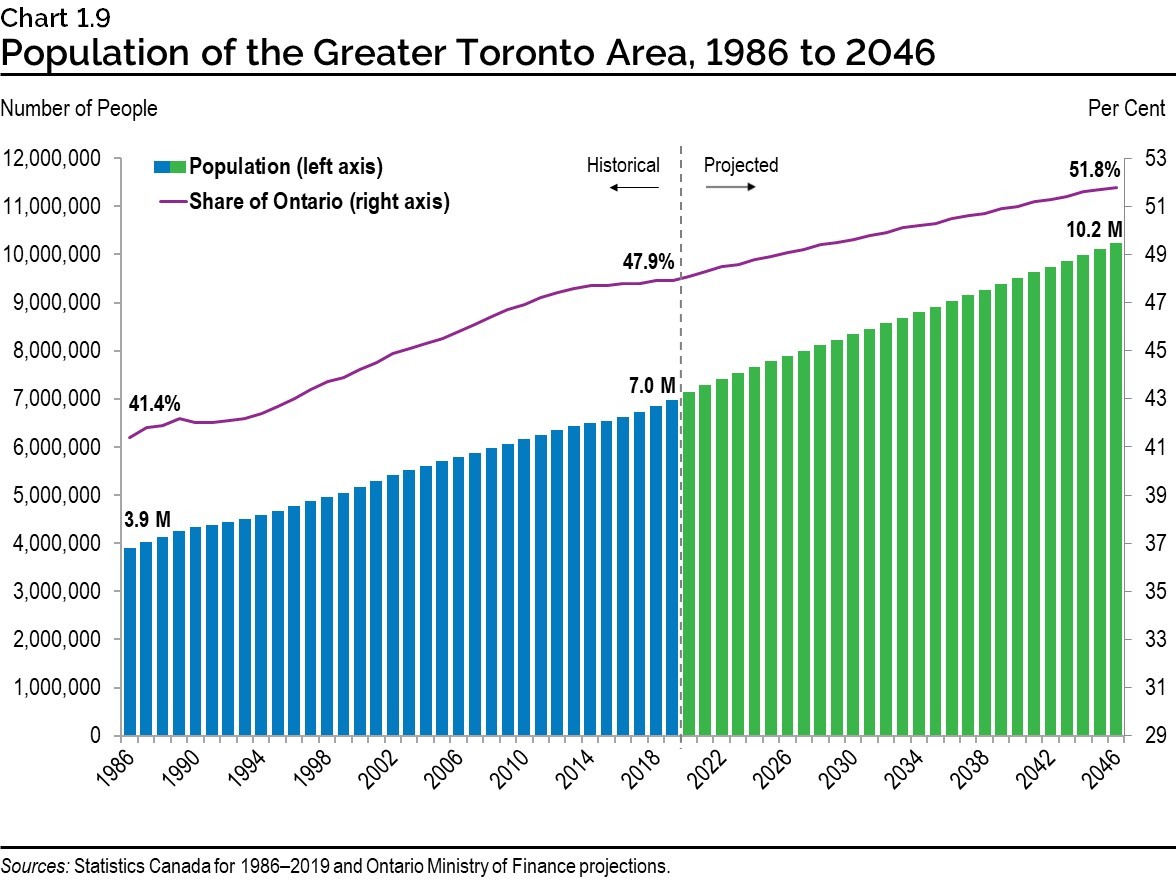 Is the Canadian Dream alive? - My, Canada, Toronto, North America, Immigration, Emigration, Immigrants, Emigrants, Dream, , Costs, Income, The property, Overseas property, Abroad, Living abroad, Adaptation, Middle class, Longpost