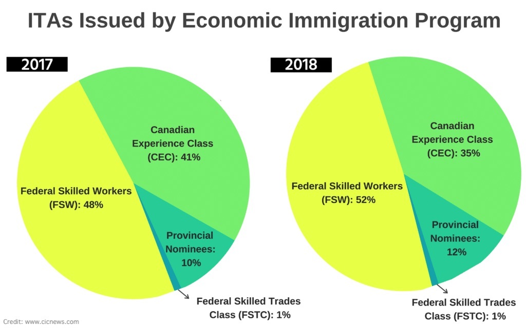 Is the Canadian Dream alive? - My, Canada, Toronto, North America, Immigration, Emigration, Immigrants, Emigrants, Dream, , Costs, Income, The property, Overseas property, Abroad, Living abroad, Adaptation, Middle class, Longpost