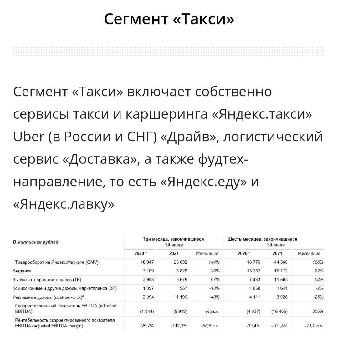 Rндекс подвёл итоги работы за 2 кв... | Пикабу