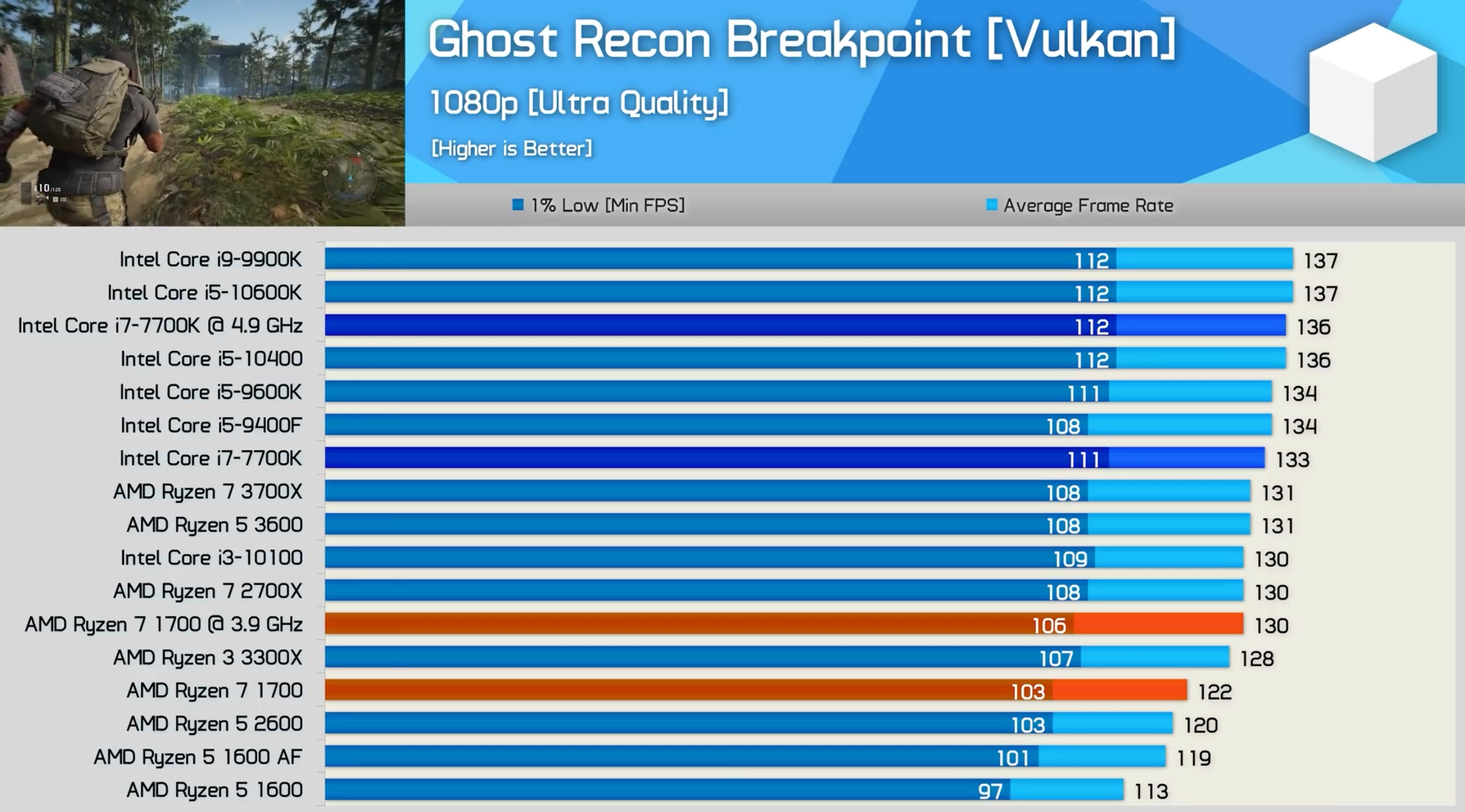 Худшие игровые процессоры для покупки в 2021году | Пикабу