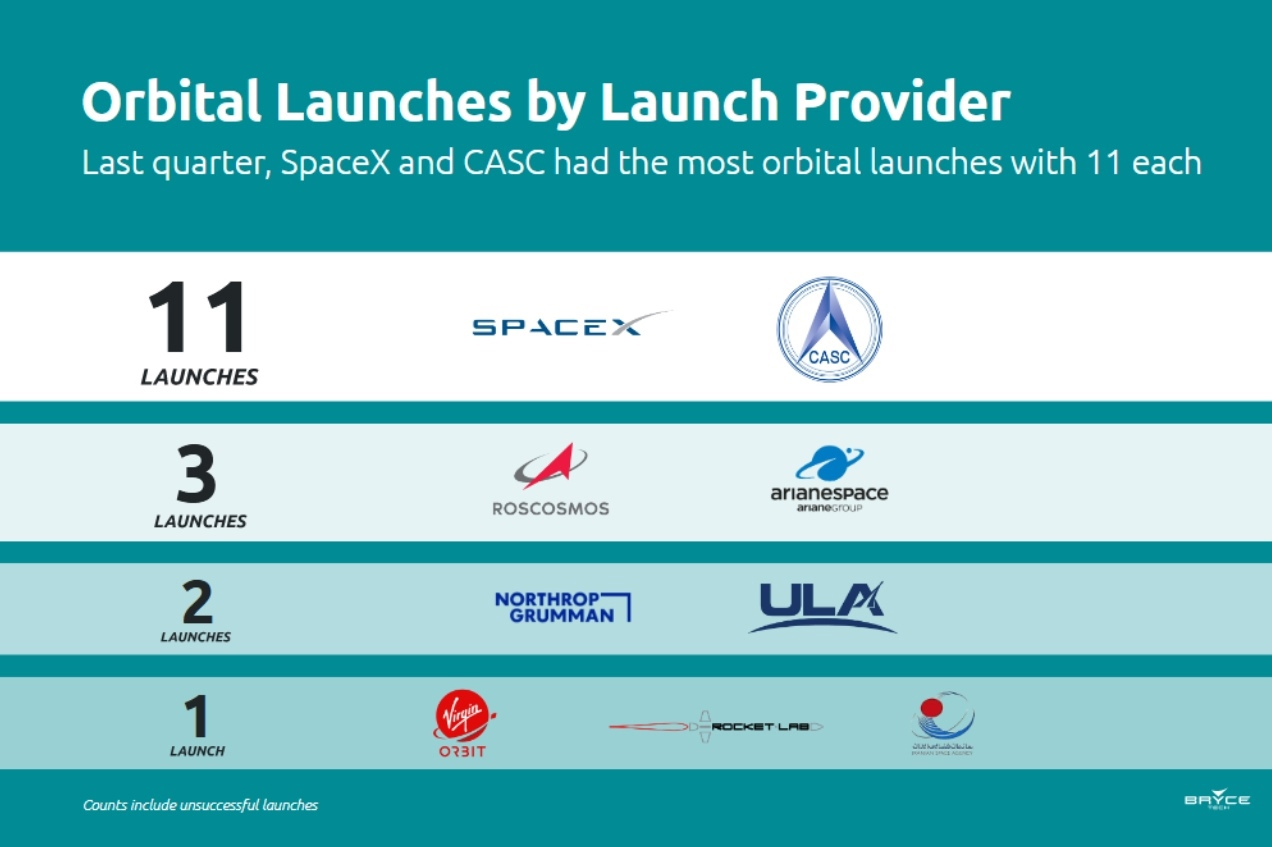 Leading spaces. SPACEX Результаты.