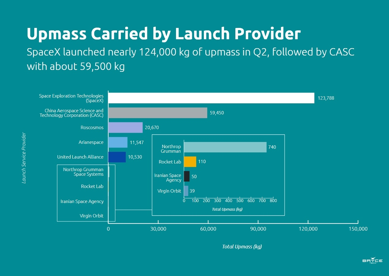 Premarket launch карточка