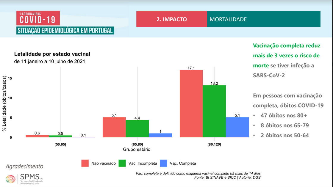 Continuation of the post “In Portugal, the relative mortality from Covid, after vaccination fell 18 (!!!) times” - My, Coronavirus, Portugal, Vaccination, Mortality, Health, Reply to post, Longpost