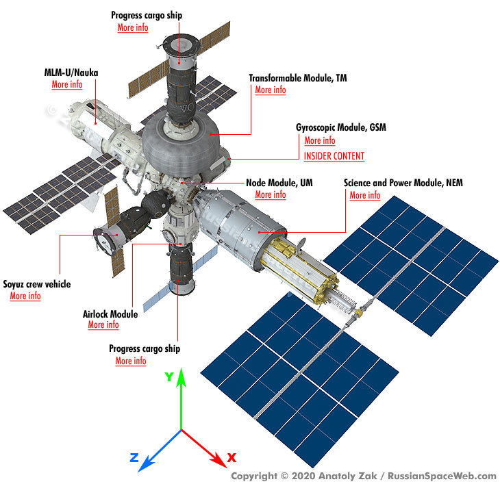 What is happening with the new Russian orbital station ROSS - My, Roscosmos, Space, MLM Science, Orbital station, Russia, The science, Cosmonautics, Mat, Longpost