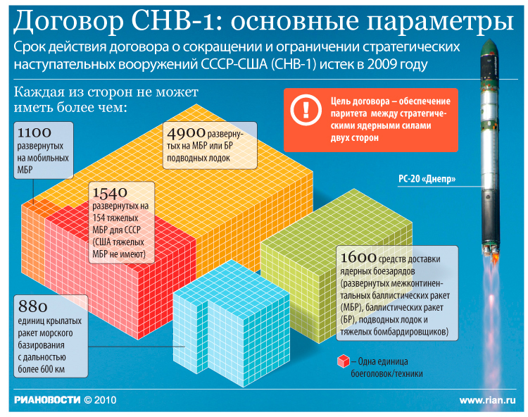 31 июля 1991 года. СНВ-1 | Пикабу