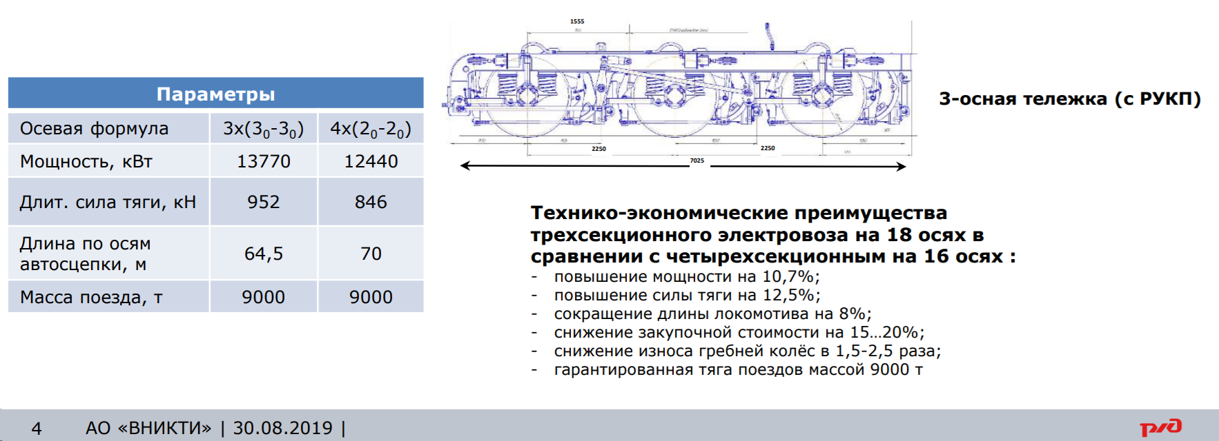 Radial wheel set - Railway, Wheelset, Cart, Turn, Radius, Video, Longpost