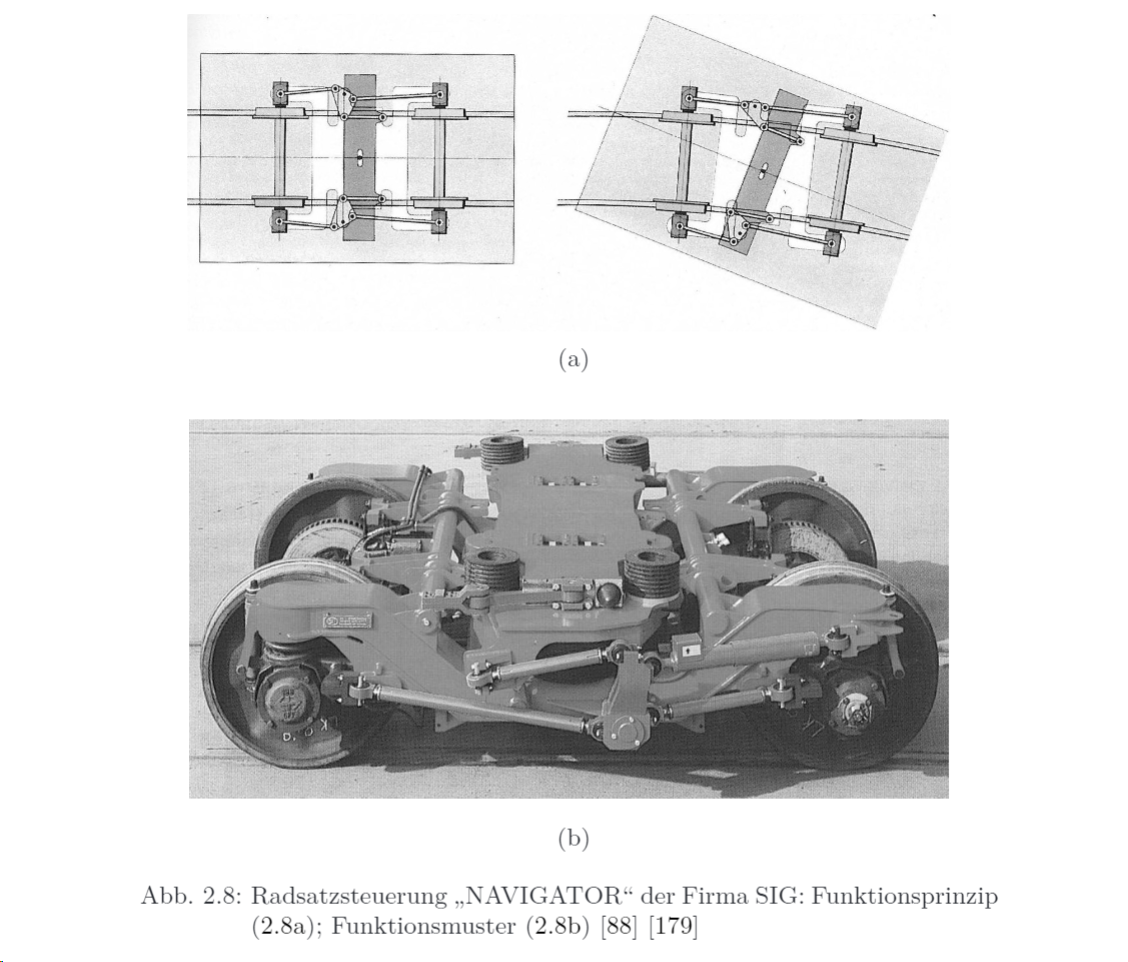 Radial wheel set - Railway, Wheelset, Cart, Turn, Radius, Video, Longpost