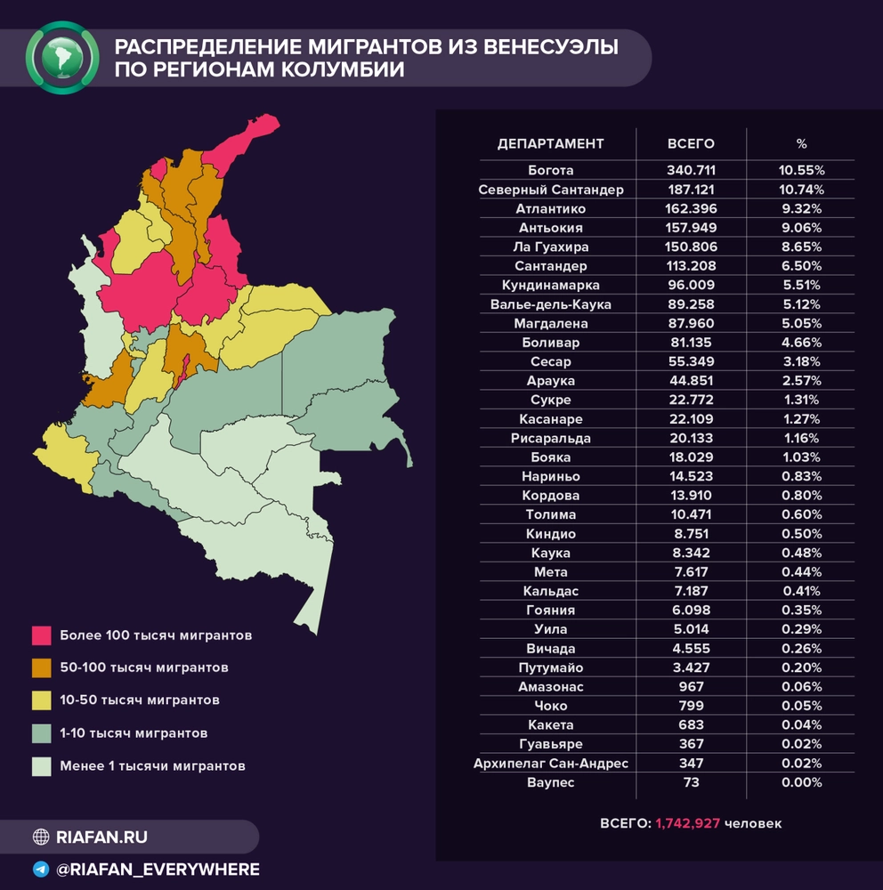 Стихийные бедствия и сотни тысяч беженцев: кто взял под контроль реки  Колумбии | Пикабу