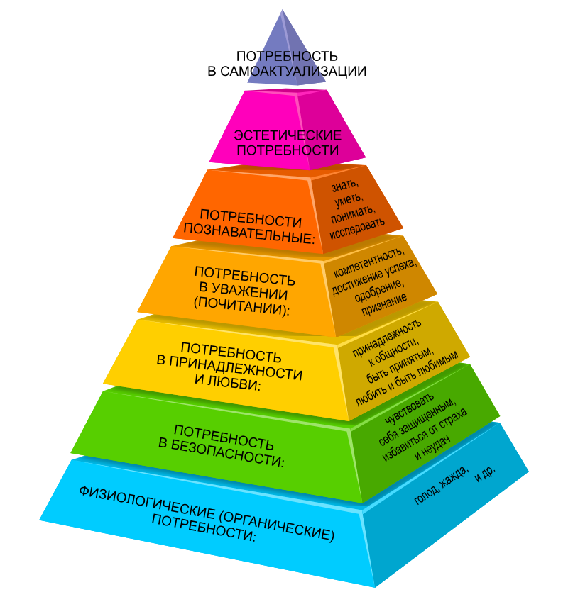 Life hack on psychotherapy: the simplest methods of calibrating the psyche - My, Psychology, Psychotherapy, Behaviourism, Psychoanalysis, Associations, Longpost