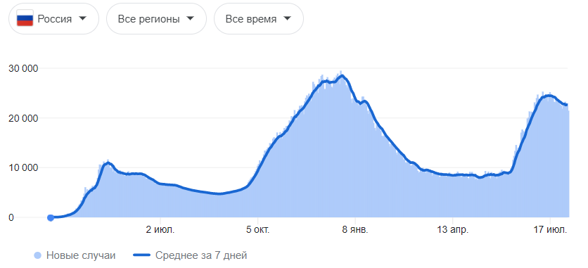 Back to previous - My, Coronavirus, Iceland, Third wave, Future, Russia