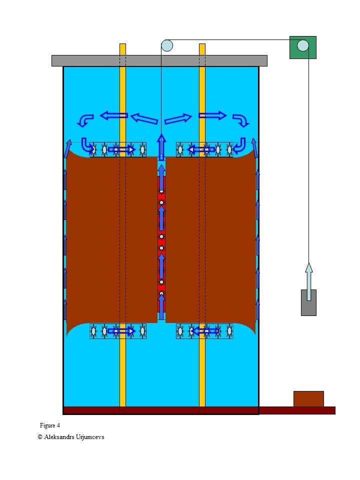 How to get energy from the interaction of sinking or floating bodies with a fluid flowing around them, which moves to the sides, down or up? - My, The science, Physics, Hydrostatics, Immersion, Streamlining, Energy, Electricity, Innovations, , Liquid, Buoyancy, Surfacing, Full immersion, Funnel, Dilemma, Benefit, Question, Actual, Longpost