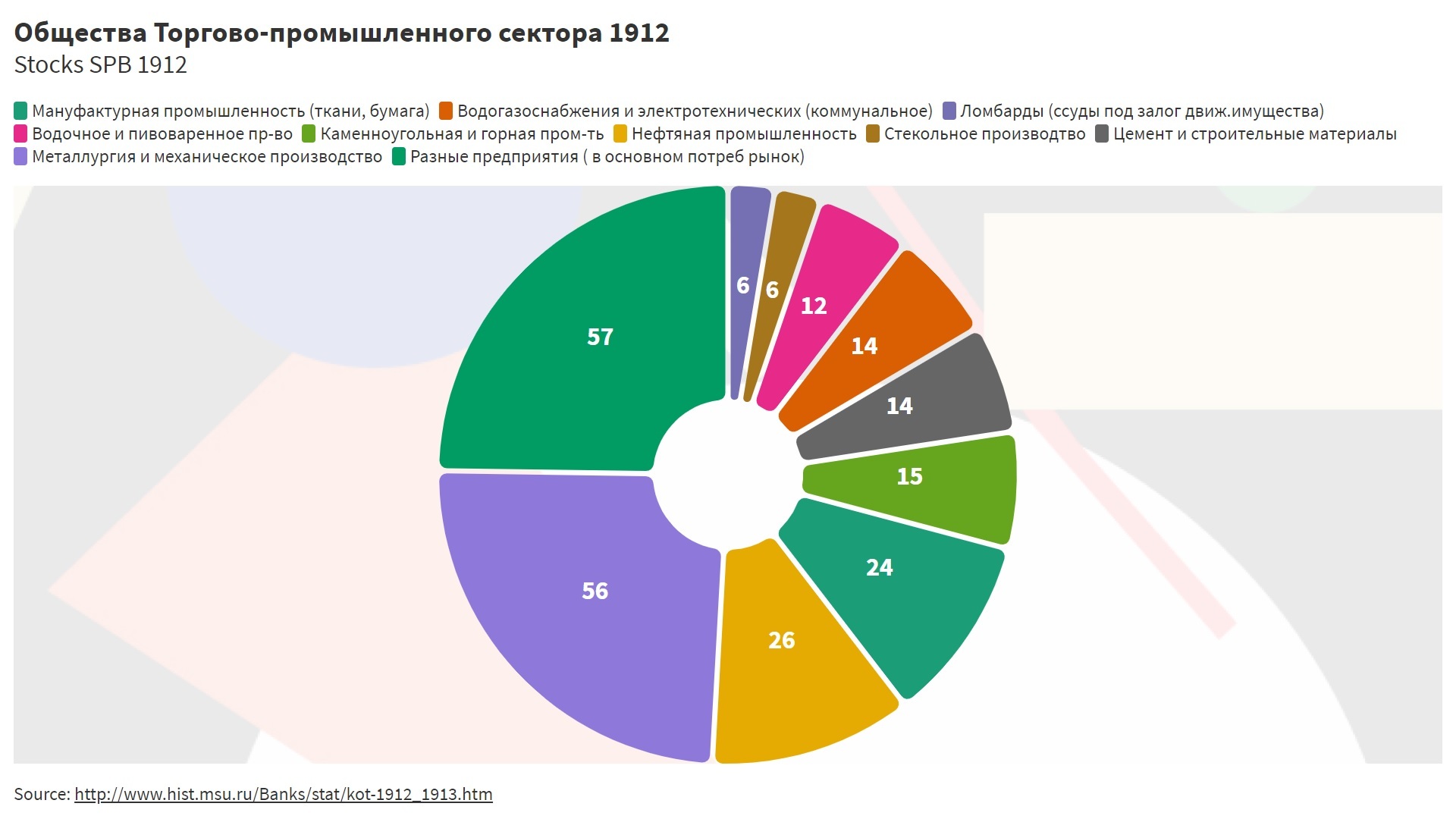 Сколько компаний было в России до 1917 года и из каких отраслей | Пикабу