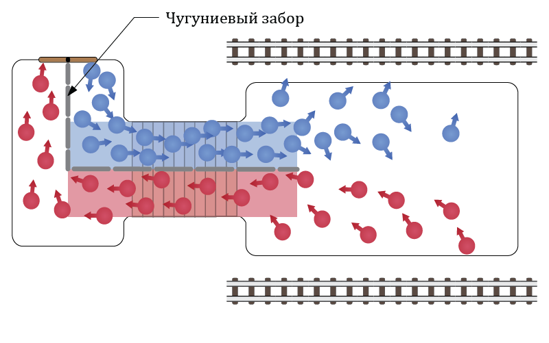 The theory of self-disorganization in pictures - Lex Kravetsky, Motion, Road traffic, Orenal glands, Officials, Impudence, State, Rules, , Anarchy, Longpost