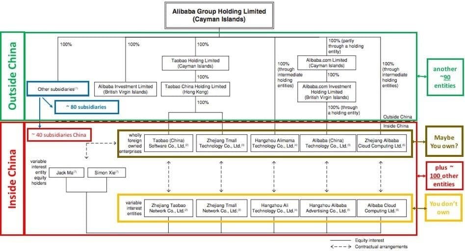 Do not rush to buy Chinese stocks at the sale without understanding WHAT you are offered to buy - My, Investments, Etf, Stock market, Finance, Risk management, China, Longpost