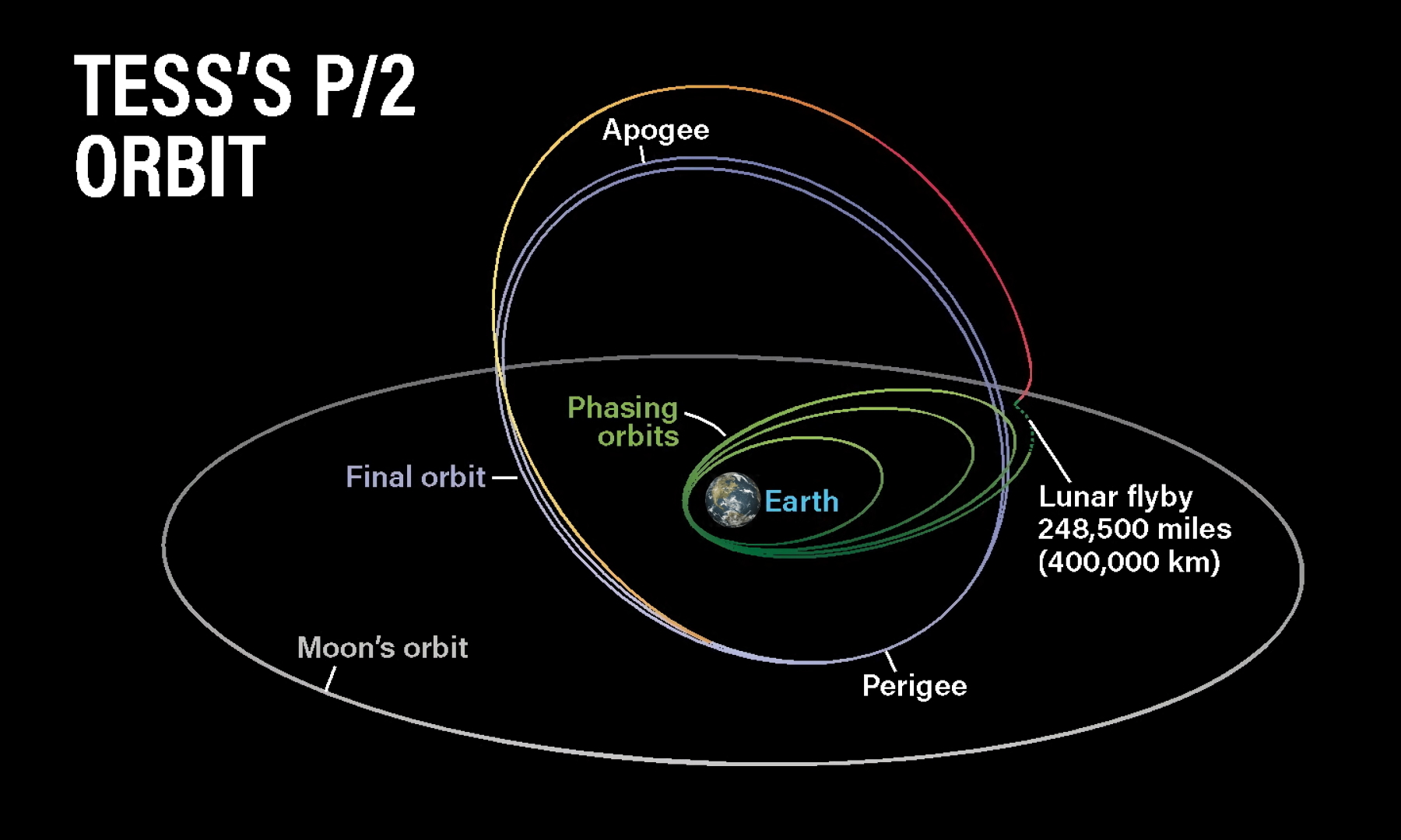 TESS: in pursuit of the nearest exoplanets - Space, Tess, Astronomy, , Longpost