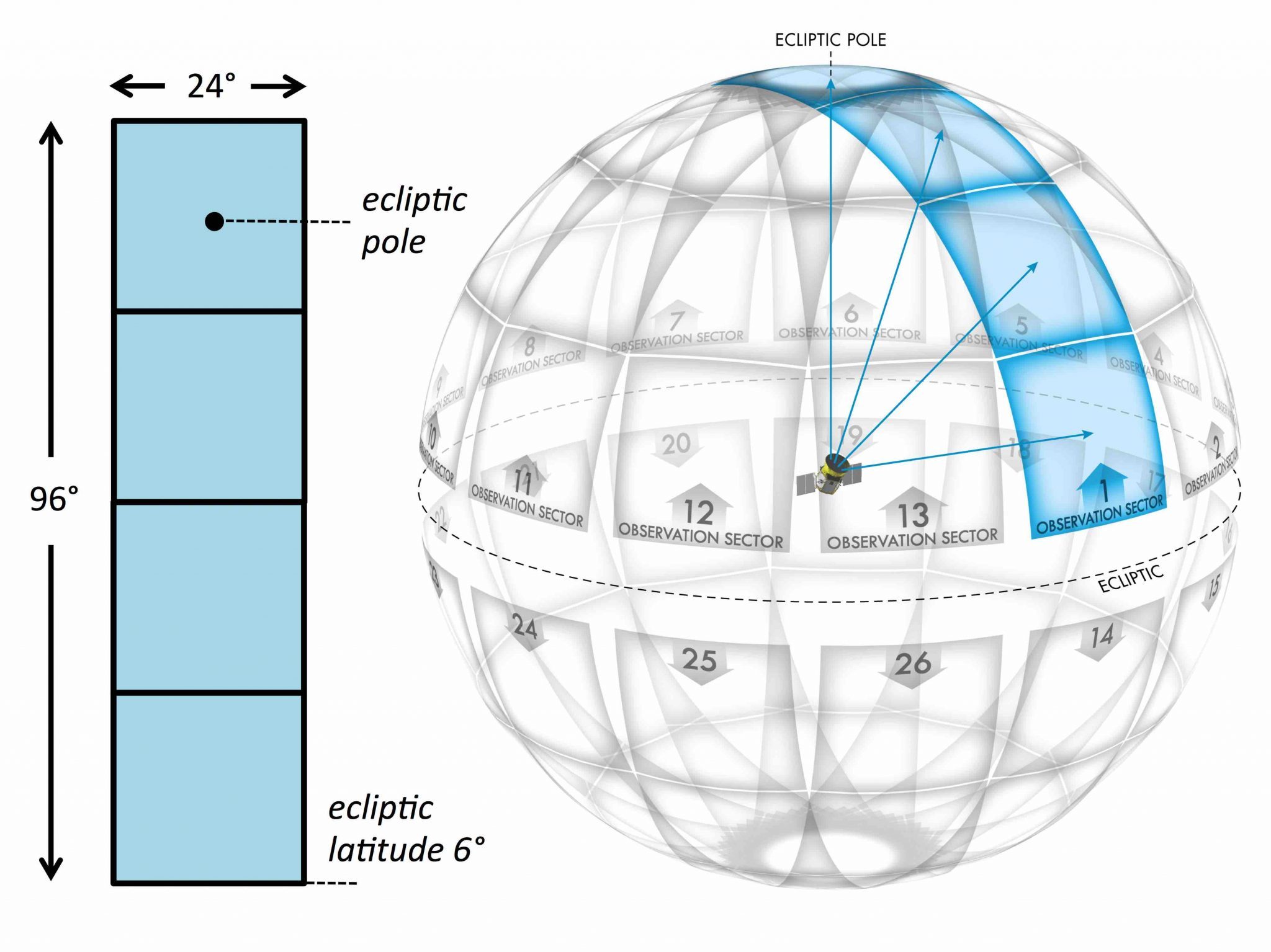 TESS: in pursuit of the nearest exoplanets - Space, Tess, Astronomy, , Longpost