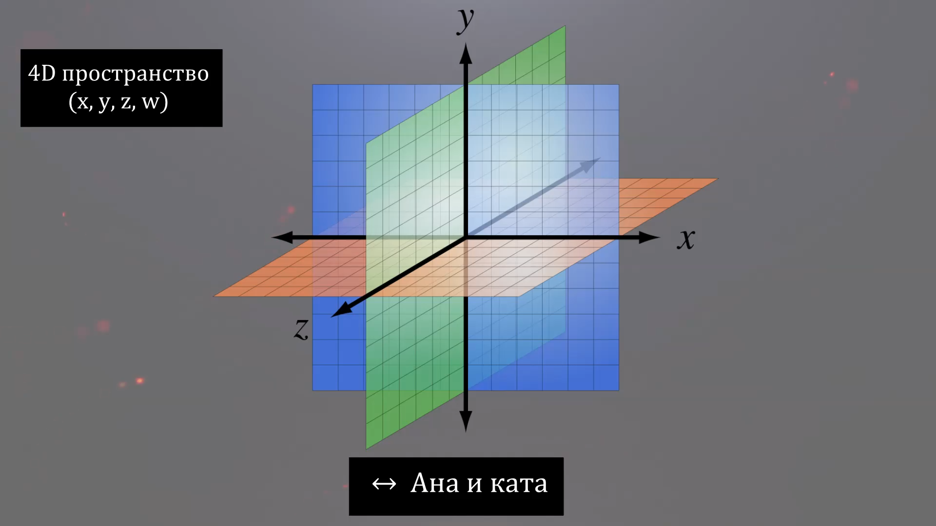 Что, если наш 4D мир станет пятимерным? | Пикабу