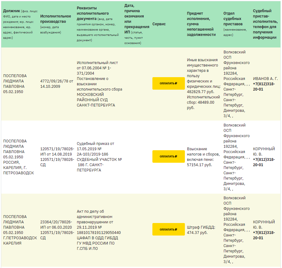 Бизнес на долгах. Кого не могут найти судебные приставы - Моё, Расследование, Долг, ФССП, Судебные приставы, Суд, Длиннопост, Текст, Санкт-Петербург