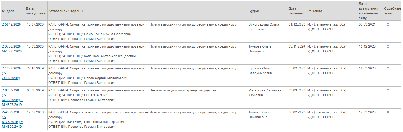 Бизнес на долгах. Кого не могут найти судебные приставы - Моё, Расследование, Долг, ФССП, Судебные приставы, Суд, Длиннопост, Текст, Санкт-Петербург