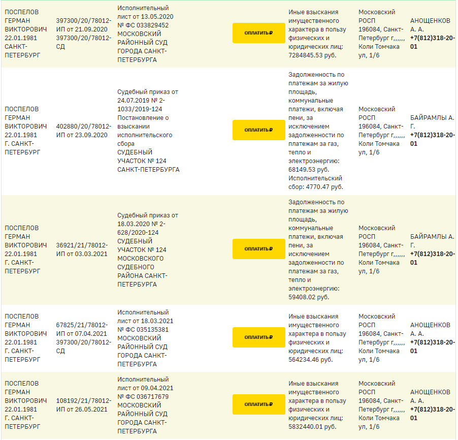 Бизнес на долгах. Кого не могут найти судебные приставы - Моё, Расследование, Долг, ФССП, Судебные приставы, Суд, Длиннопост, Текст, Санкт-Петербург