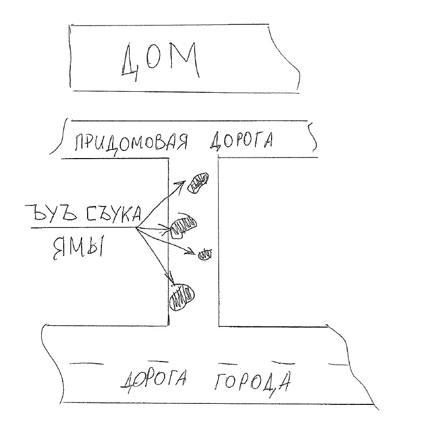 Бездействие властей или имитация бурной деятельности - Моё, Дорога, Яма, Бездействие, Длиннопост