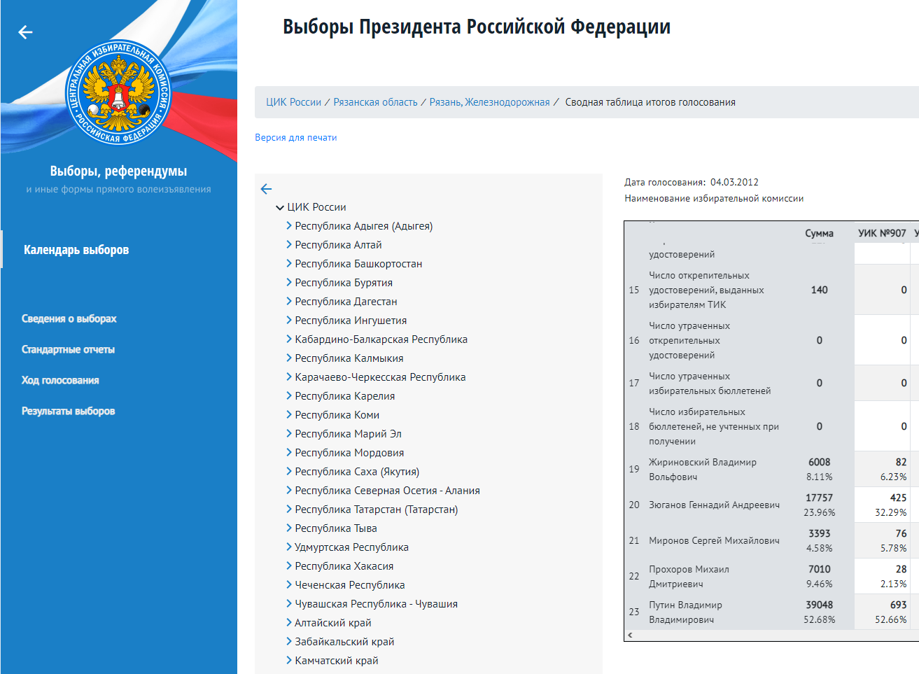 Reply to the post How to make elections fair? - Observers, Public observers, Elections, Vote, Politics, Reply to post, Longpost