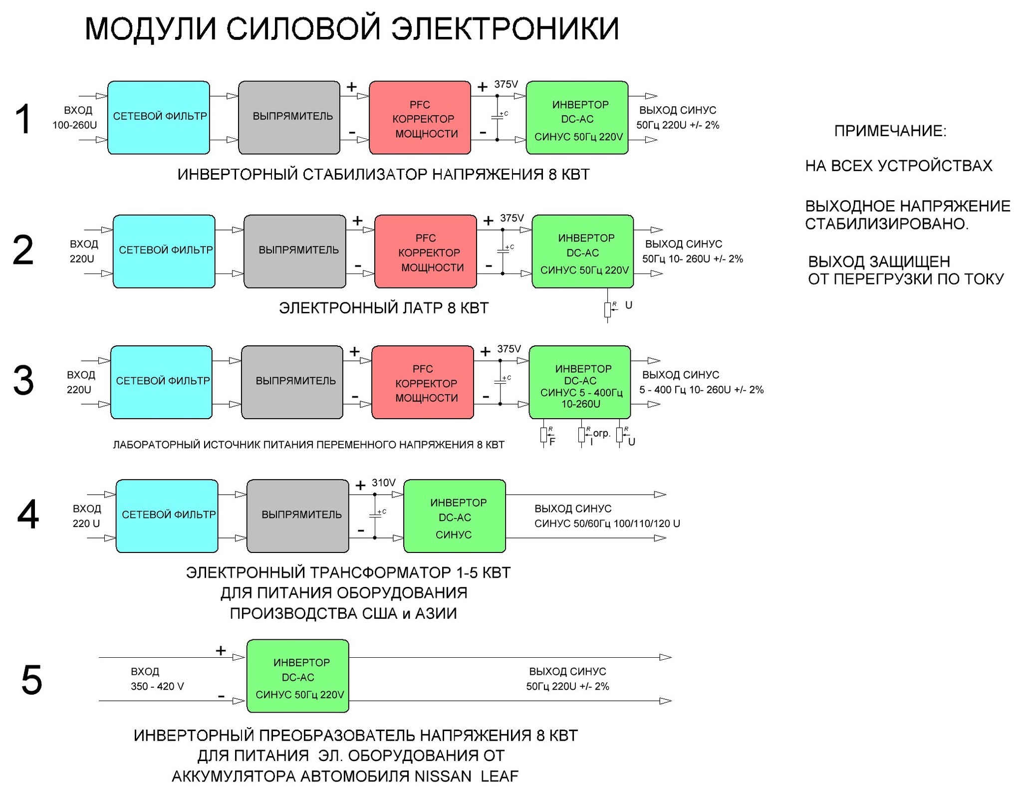 Power electronics modules - My, Inverter, Converter, Power supply, Latr