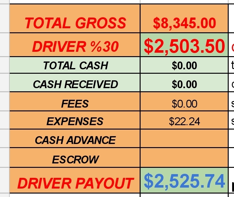 Driver's salary in America per week - My, USA, Driver, Work, Salary, Income