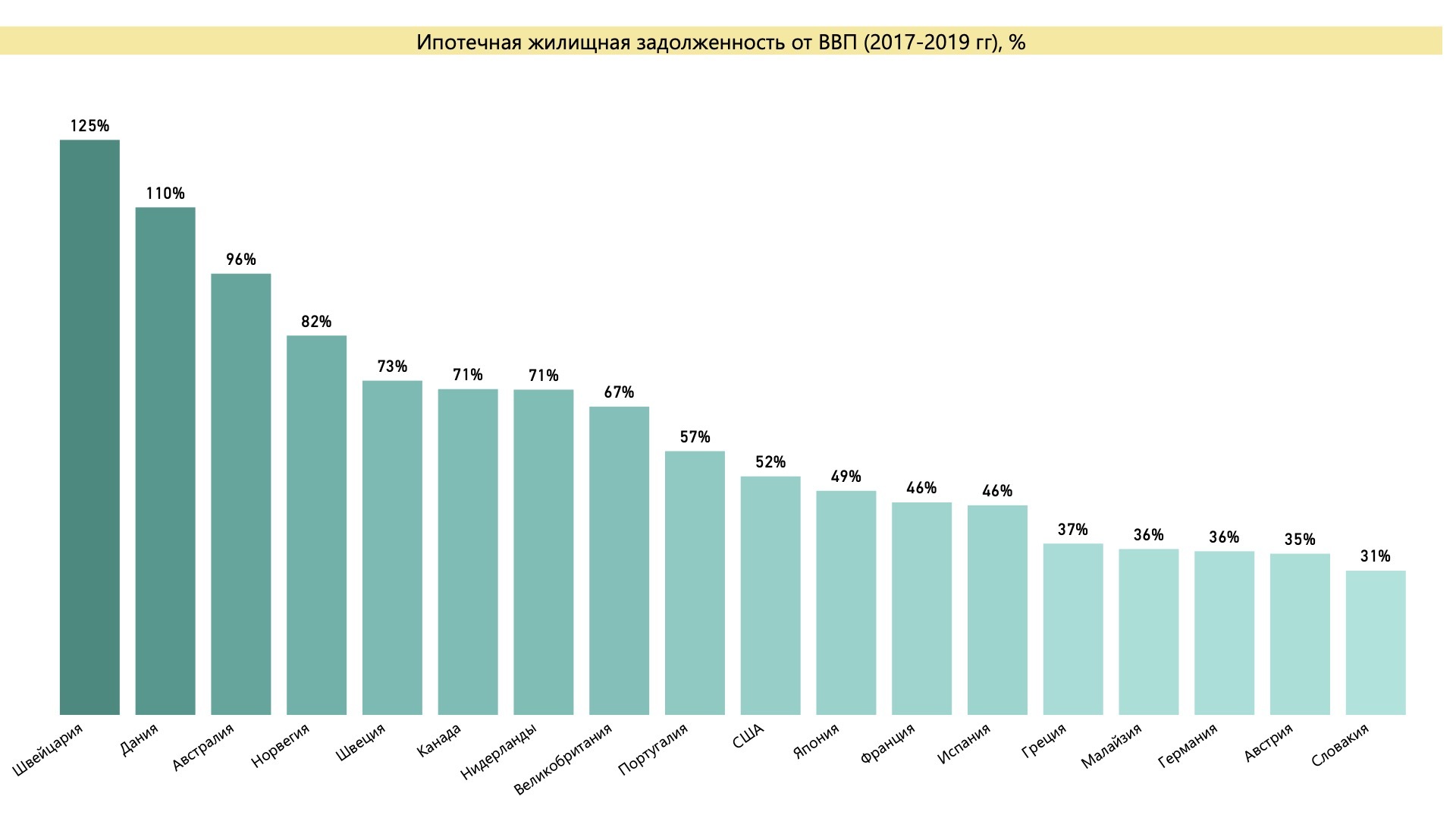 Ипотечный бум в России: сколько берут кредитов и на каких условиях? какая  часть зарплаты уходит на погашение ипотеки? | Пикабу