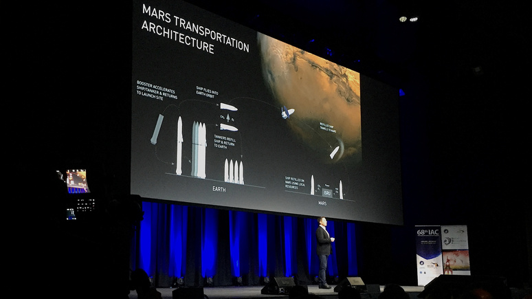 “A complete break from scientific reality” - French astrophysicist appreciated Elon Musk’s idea of ????colonizing Mars - Mars, Elon Musk, Starship, Longpost