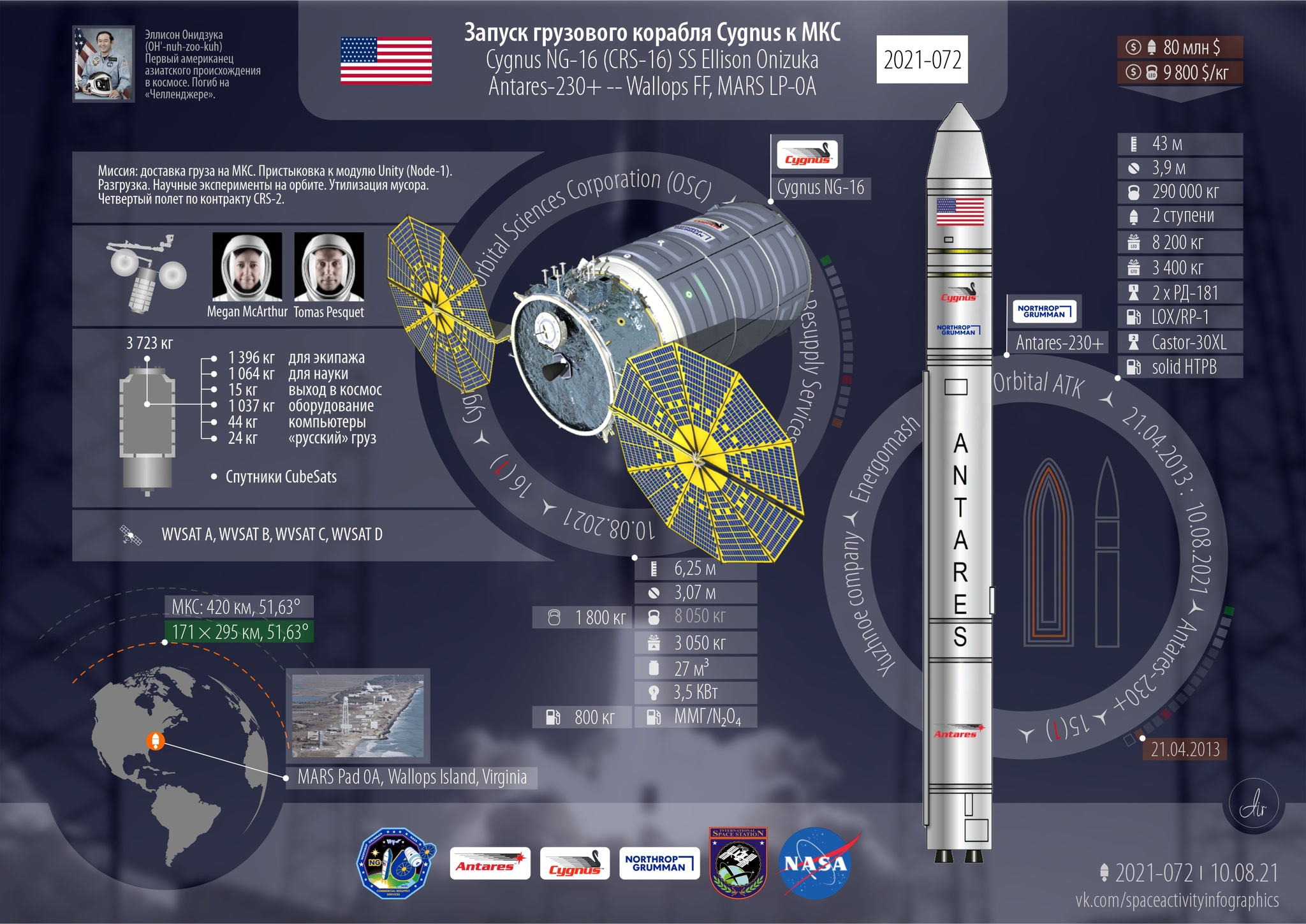 Truck to the ISS. 2021: 76 total, 32 from the US - My, Space, Rocket launch, Antares, Cygnus, Longpost