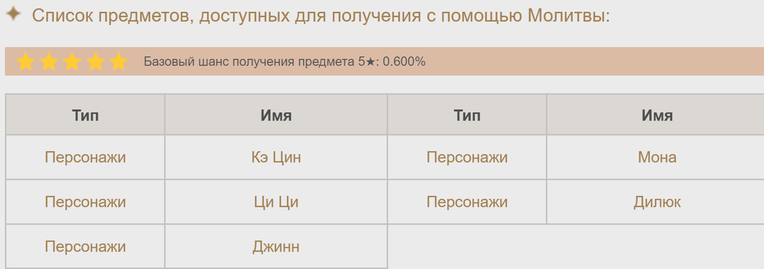 Идеальный старт Genshin Impact | Пикабу