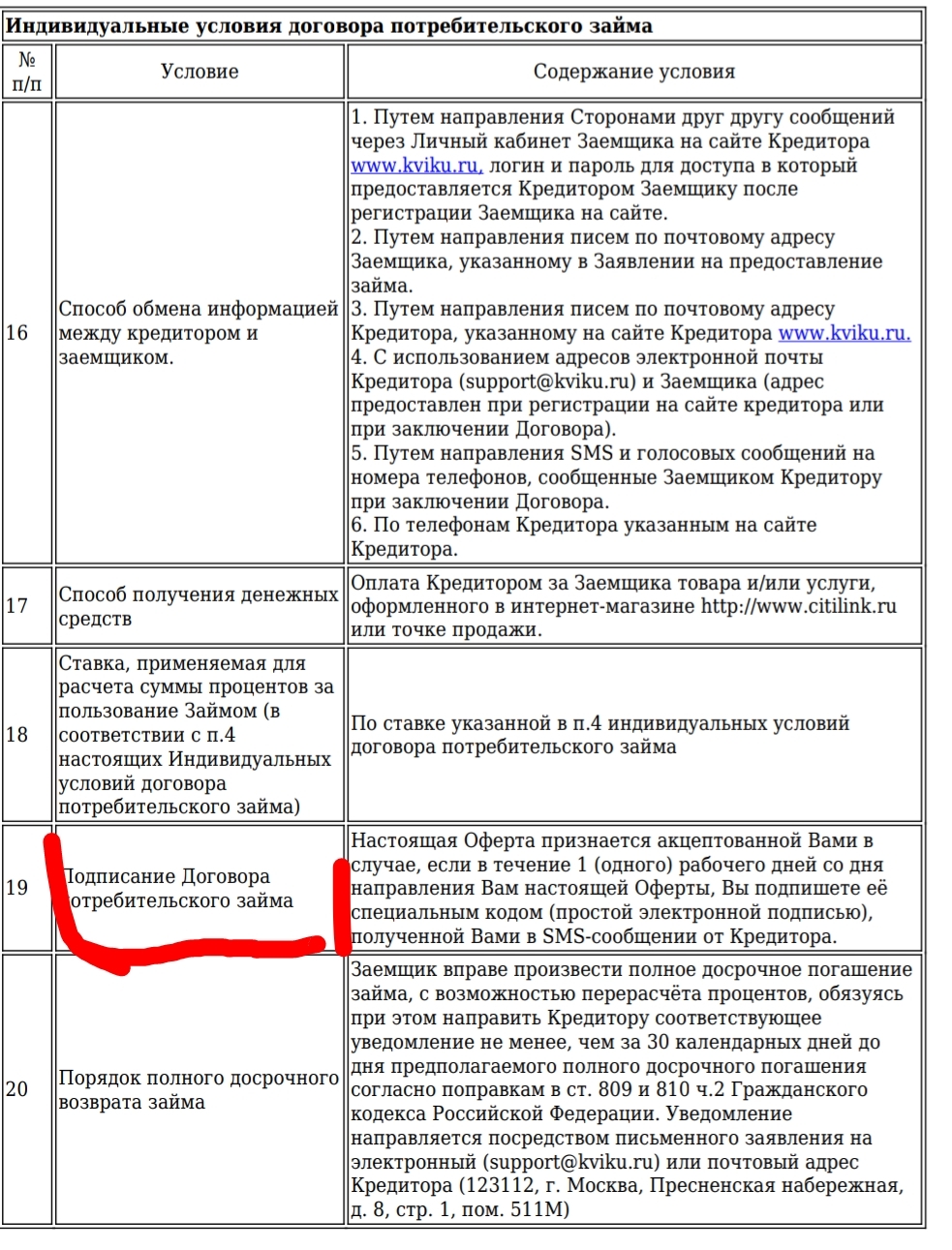 Юридически подкованных прошу помощи. Кредит | Пикабу