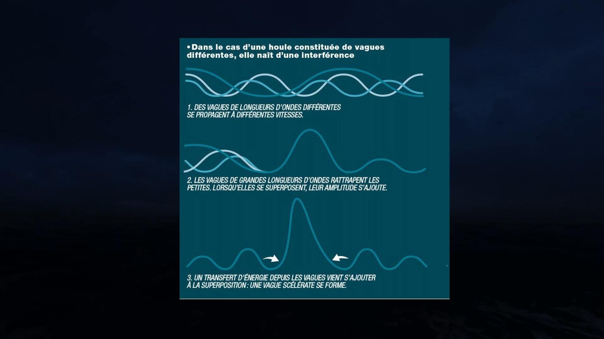 Mysterious Killer Wave - My, Physics, Inexplicable, Sea, Hydrodynamics, Story, Video, GIF, Longpost, Video blog, Wave