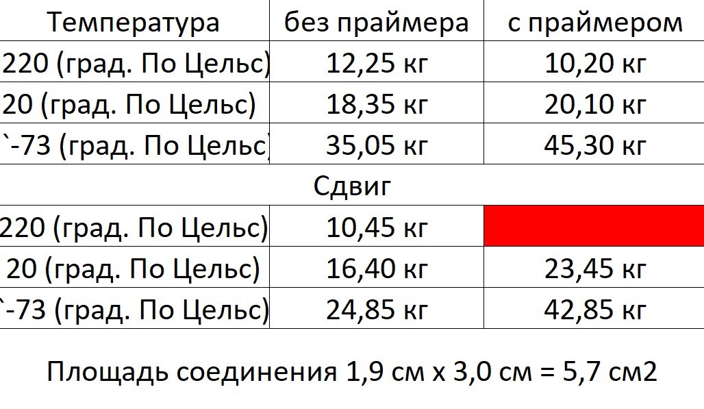 Скотч для строительства и транспорта Tesa ACXplus 7078 + тесты - Моё, Скотч, Видеоблог, Тест, Испытание, Видео, Длиннопост