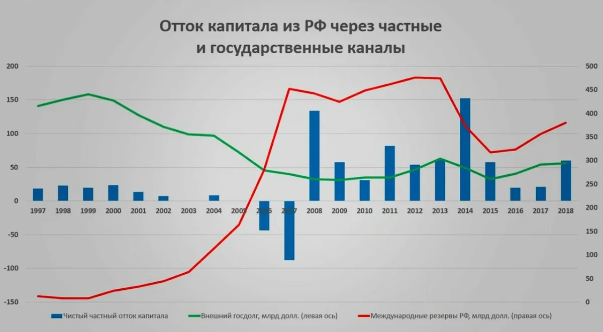 Почему в России экономика растет, а доходы граждан падают. Не комфортный  ответ экономиста | Пикабу