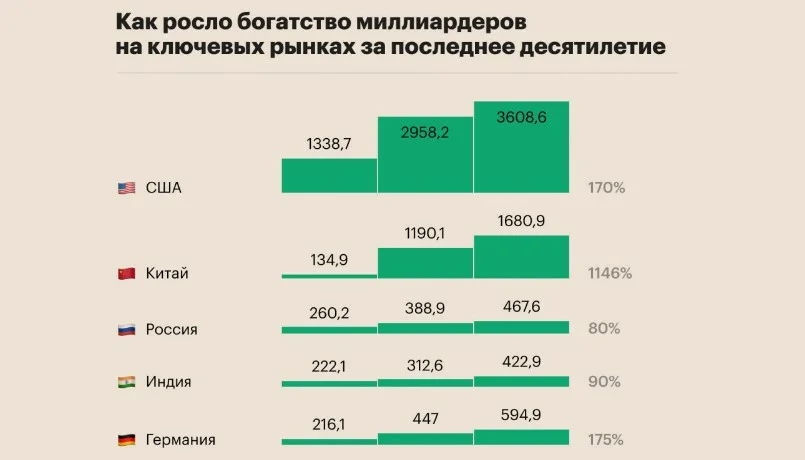 Why is the Russian economy growing, while citizens' incomes are falling. Not a comfortable answer from an economist - Economy, Income, Longpost