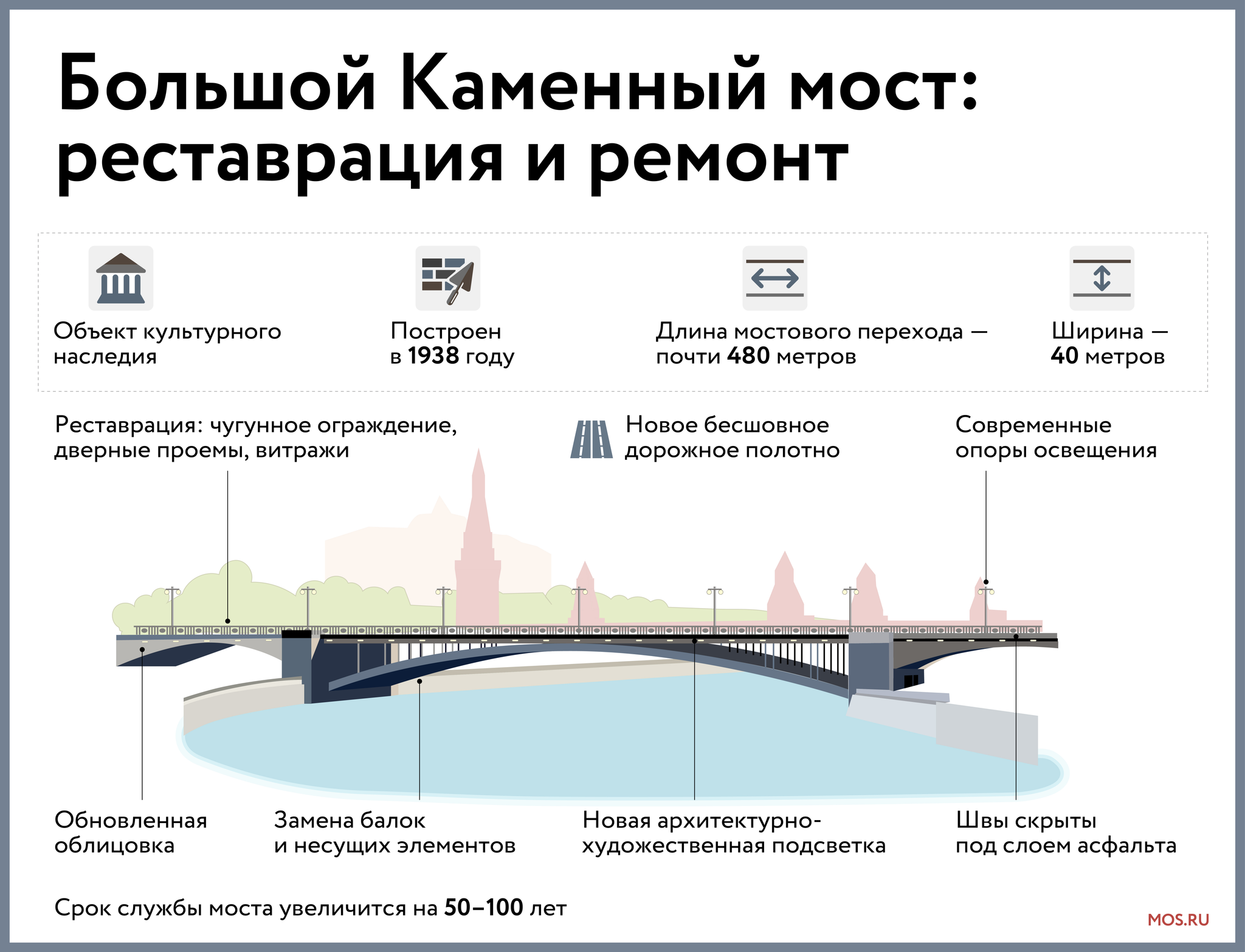 Большой Каменный мост полностью открыт после капитального ремонта | Пикабу